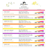 Floral Scent Sampler